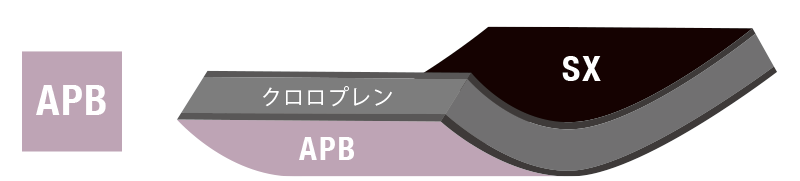 material_apb